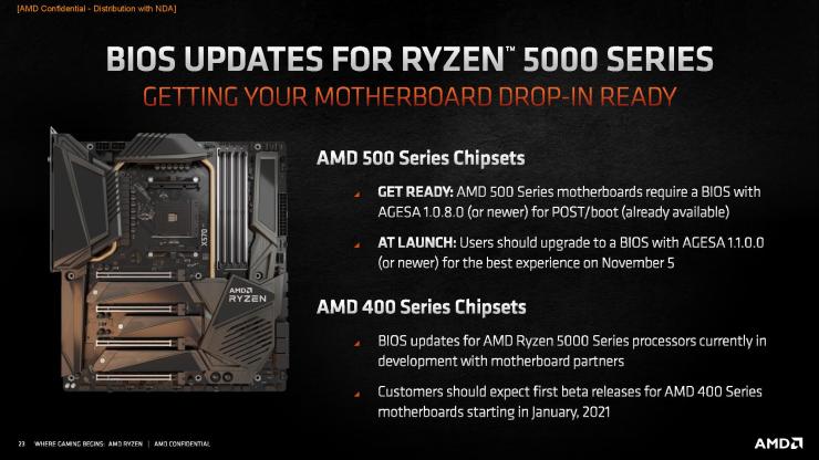 BIOS Update for CPU Compatibility!
