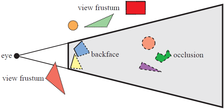 Exploring The Benefits Of Cpu-Based Frustum Clipping For Faster Rendering!