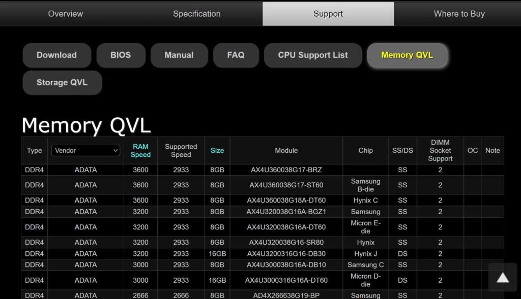 Memory Support And Compatibility!