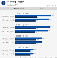 Performance Expectations With 8-Core Cpus!