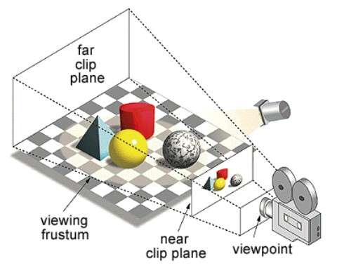 The Role Of Cpu In Frustum Clipping Enhancing Your Game’s Visual Efficiency!