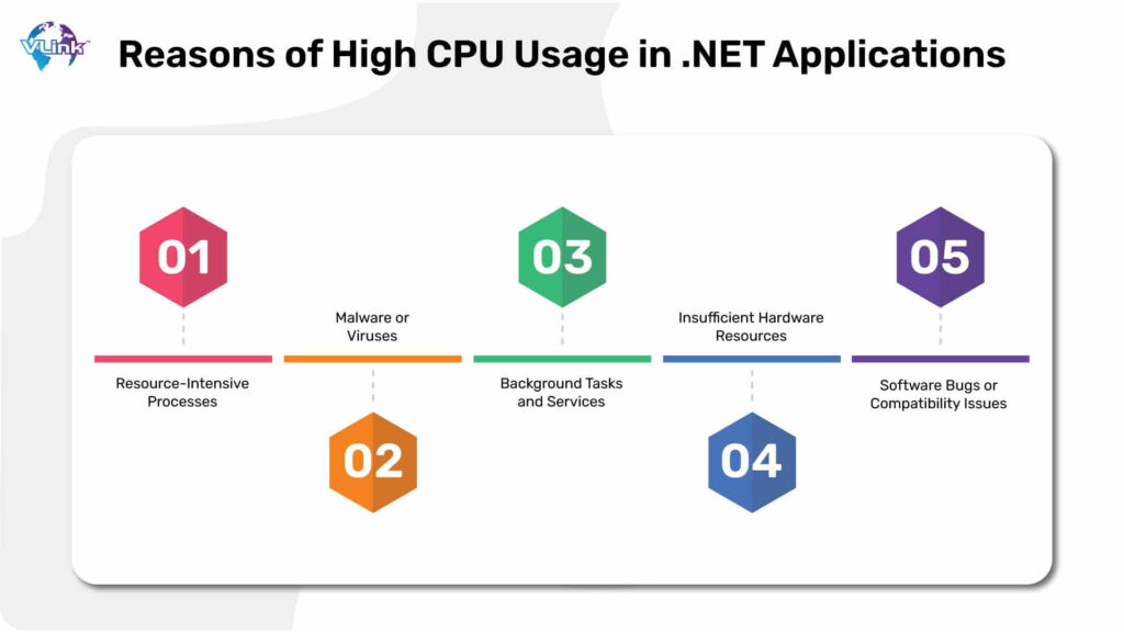 Causes of High CPU PLC Usage!