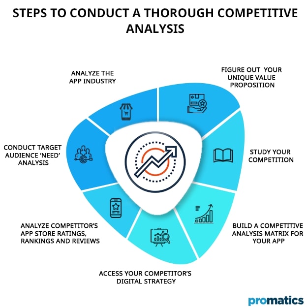 Competitor Analysis How Blitz App Stacks Up!