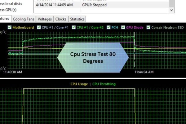 Cpu Stress Test 80 Degrees