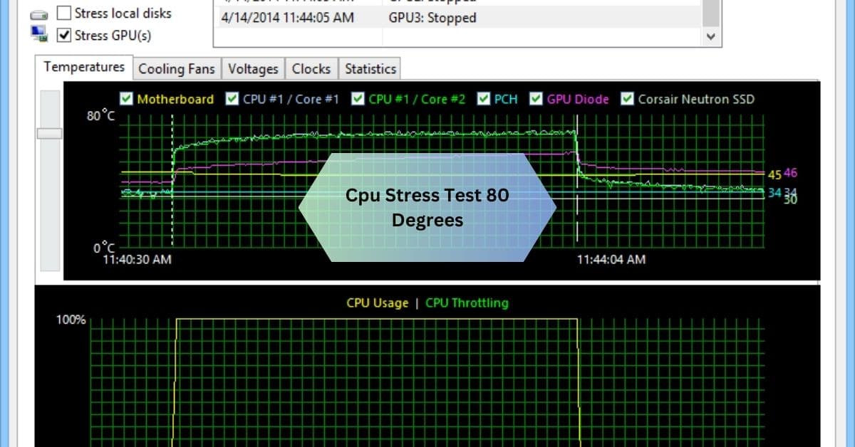 Cpu Stress Test 80 Degrees