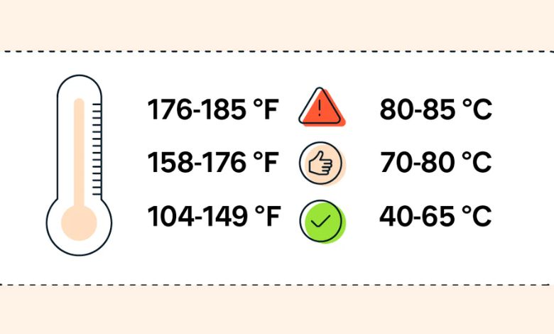 Safe Temperature Ranges for Modern CPUs!