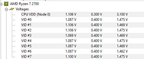 Safe VDD Voltage Limits for Phenom II 970 What You Need to Know!