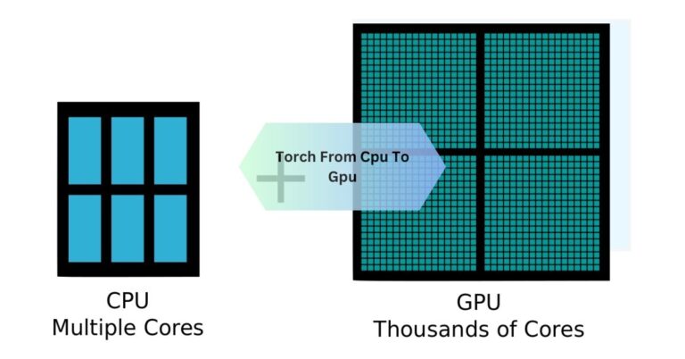 Torch From Cpu To Gpu