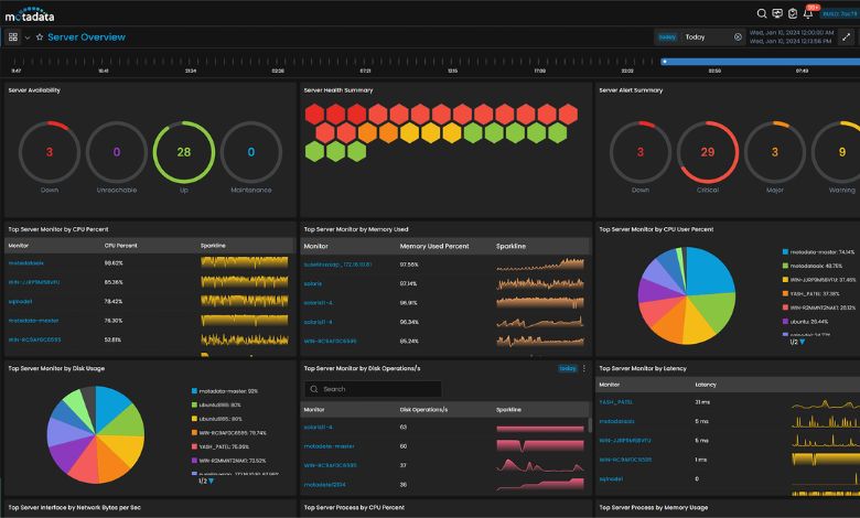 What Tools Help Analyze Gpu And Cpu Performance Metrics?